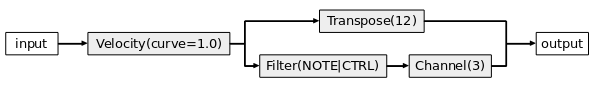 mididings example patch